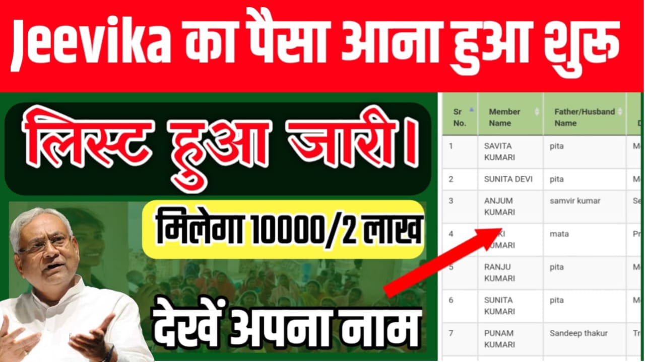 Mahila Rojar Yojana