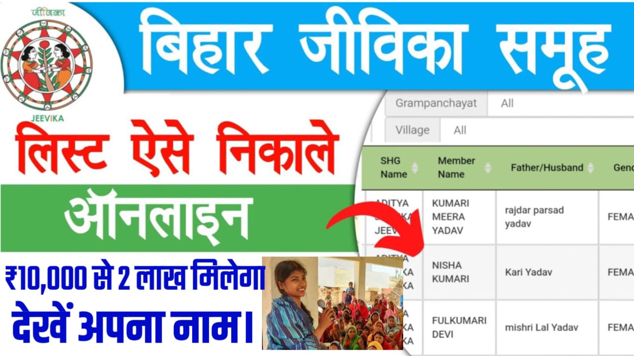 Jeevika Payment List