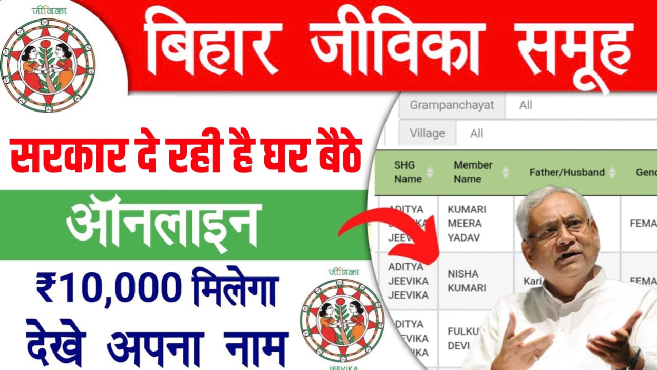 Mahila Rojar Yojana 2025